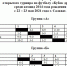 Таблица - Спортивно-концертный комплекс Салават