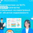 В Башкортостане на 36,5% возросло количество поставленных на кадастровый учет объектов недвижимости - Администрация г. Салават