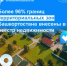 Более 96% границ территориальных зон Башкортостана внесены в реестр недвижимости - Администрация г. Салават