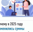 Почему в 2025 году изменились суммы налогов на имущество? - Администрация г. Салават