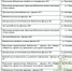 НОВОГОДНИЙ КАЛЕНДАРЬ МЕРОПРИЯТИЙ  В ПЕРИОД СО 2 – 11 ЯНВАРЯ 2026 ГОДА МБУ “ЦБС” г. Салавата - Администрация г. Салават